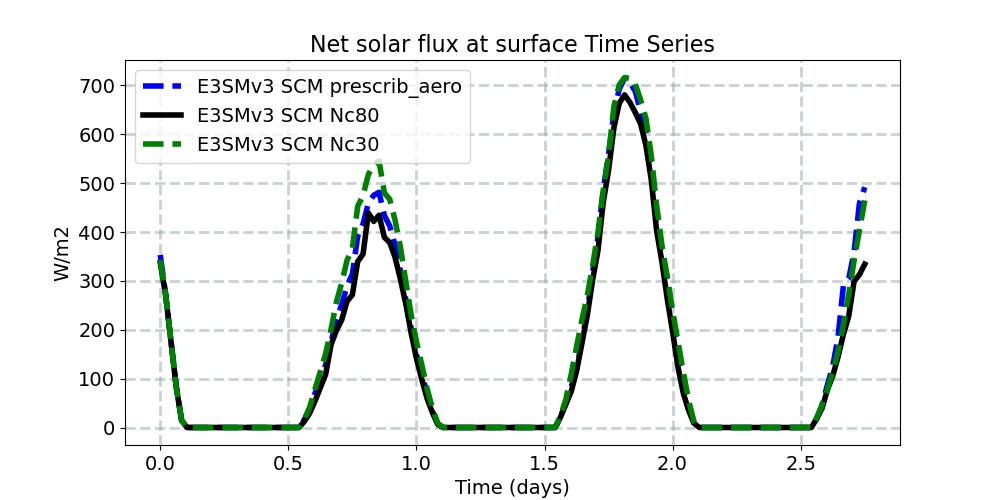 FSNS_timeseries.jpg