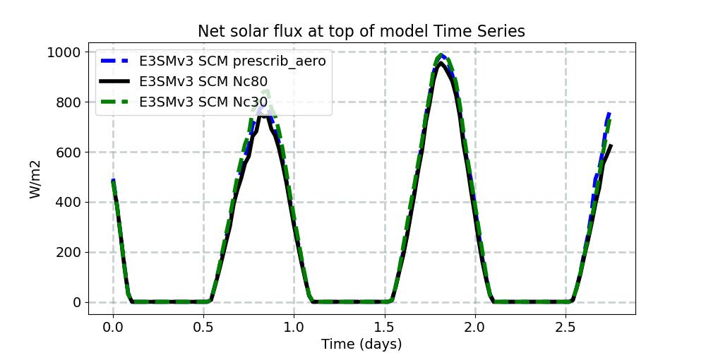 FSNT_timeseries.jpg