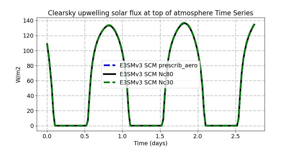 FSUTOAC_timeseries.jpg