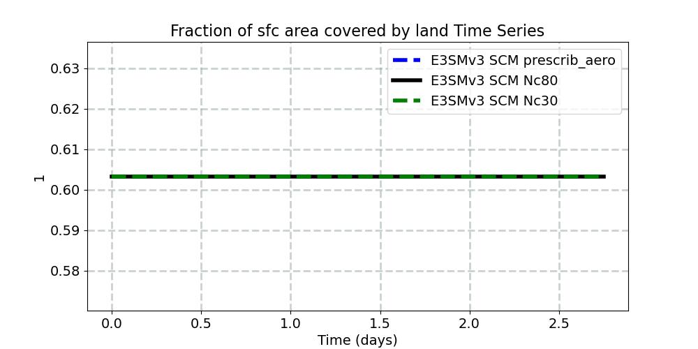 LANDFRAC_timeseries.jpg
