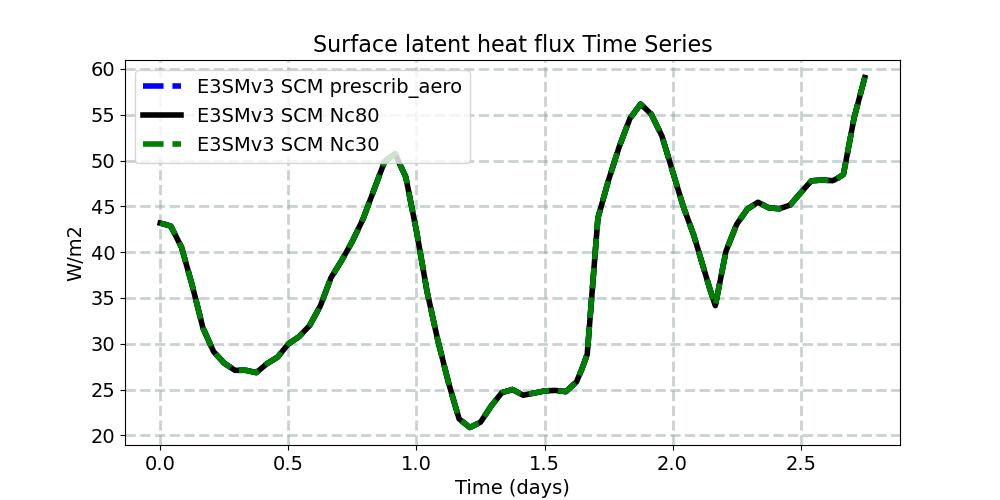 LHFLX_timeseries.jpg