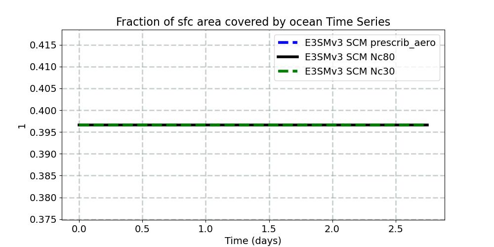 OCNFRAC_timeseries.jpg
