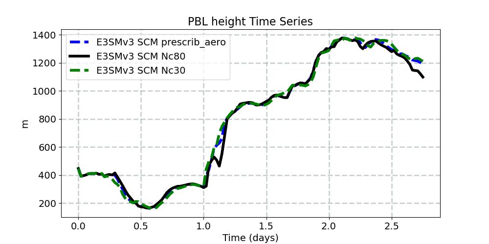 PBLH_timeseries.jpg
