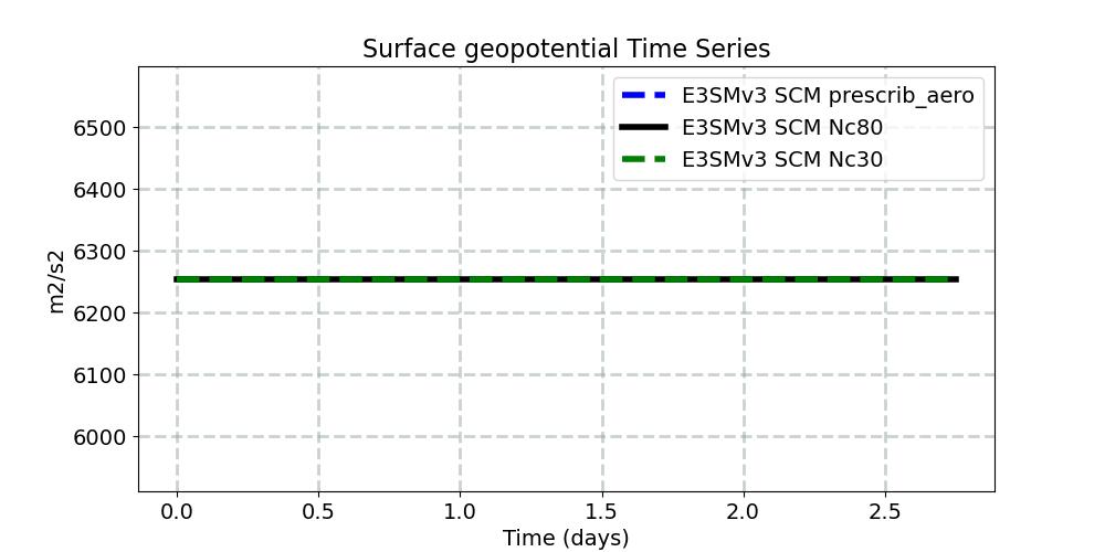 PHIS_timeseries.jpg