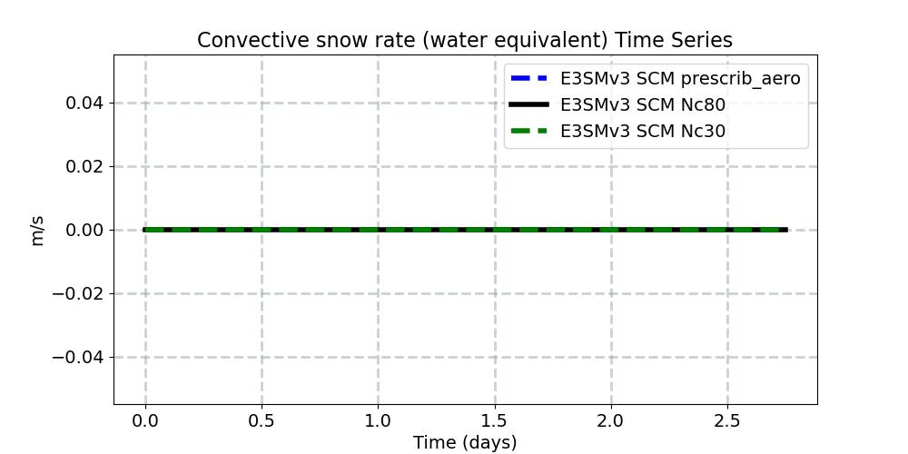 PRECSC_timeseries.jpg
