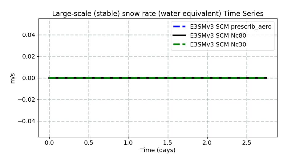 PRECSL_timeseries.jpg