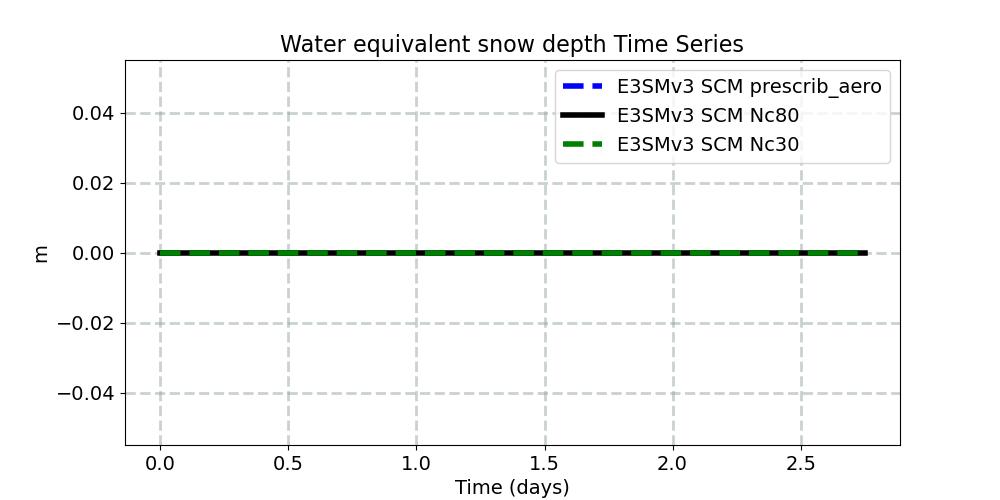 SNOWHLND_timeseries.jpg