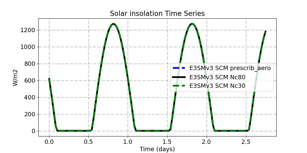 SOLIN_timeseries.jpg