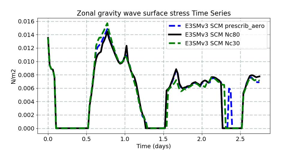 TAUGWX_timeseries.jpg