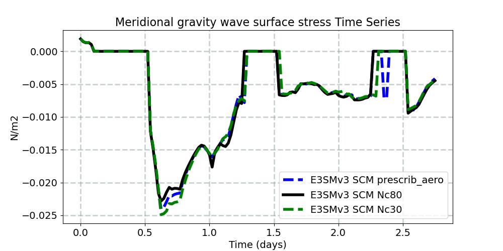 TAUGWY_timeseries.jpg