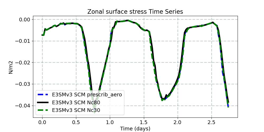 TAUX_timeseries.jpg