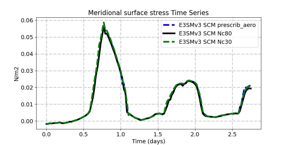 TAUY_timeseries.jpg