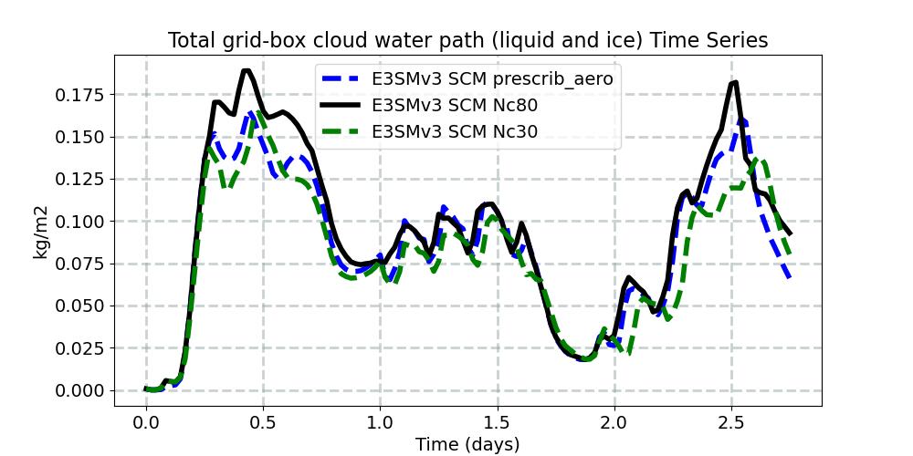 TGCLDCWP_timeseries.jpg