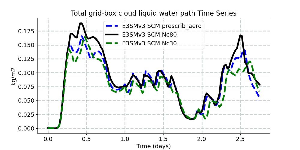 TGCLDLWP_timeseries.jpg
