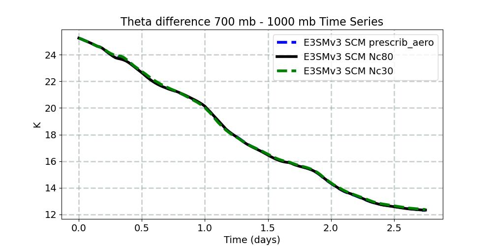 TH7001000_timeseries.jpg