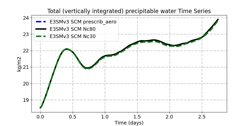 TMQ_timeseries.jpg