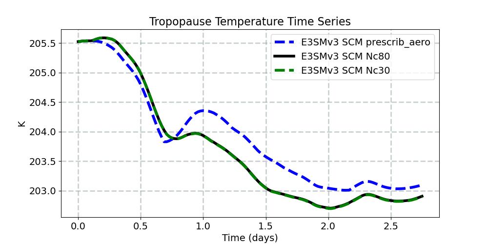 TROP_T_timeseries.jpg