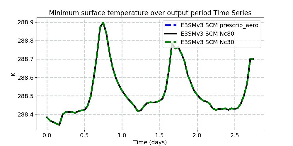 TSMN_timeseries.jpg