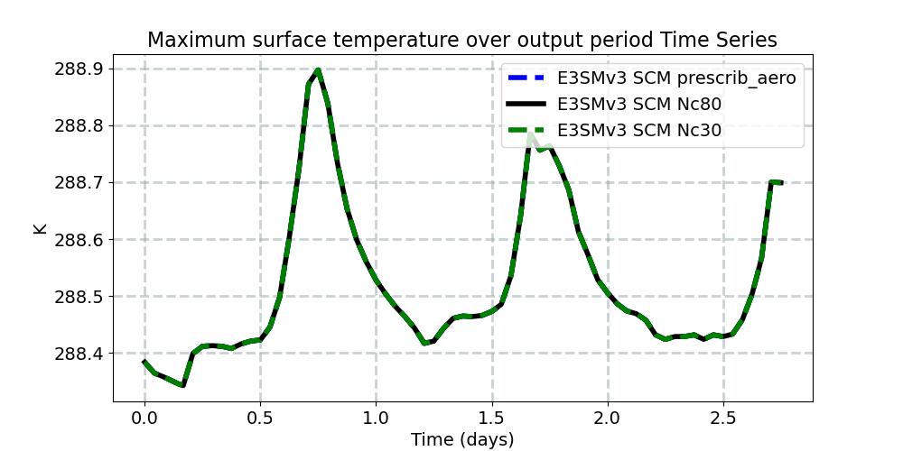 TSMX_timeseries.jpg