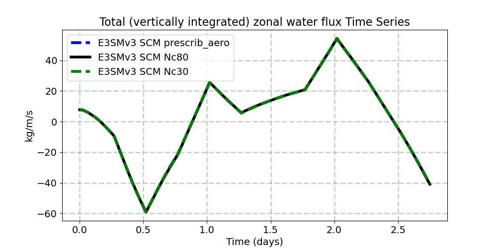 TUQ_timeseries.jpg