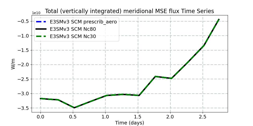 TVH_timeseries.jpg