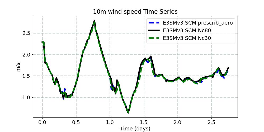 U10_timeseries.jpg