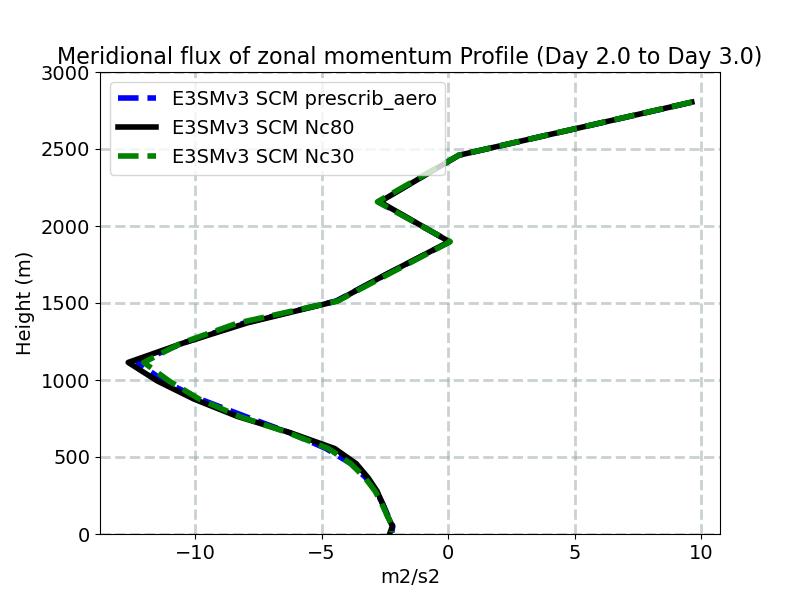 VU_profile_window3.jpg