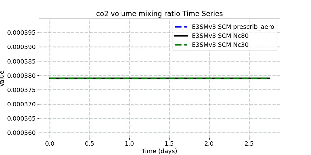co2vmr_timeseries.jpg