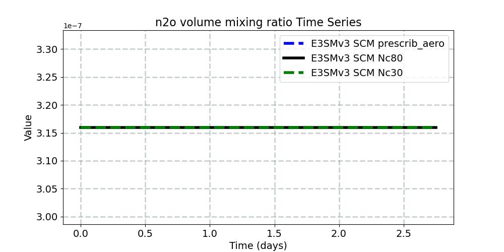 n2ovmr_timeseries.jpg