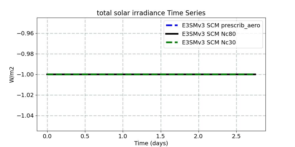 sol_tsi_timeseries.jpg