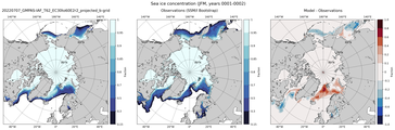 JFM Climatology Map of Northern-Hemisphere Sea-Ice Concentration