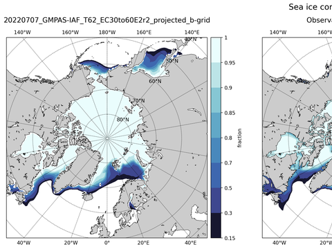 Sea Ice Analysis