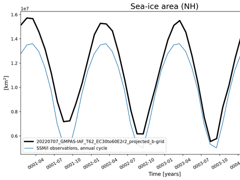 Time Series