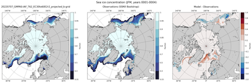JFM Climatology Map of Northern-Hemisphere Sea-Ice Concentration