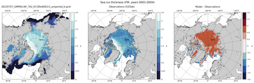 FM Climatology Map of Northern-Hemisphere Sea-Ice Thickness.