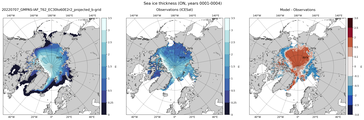 ON Climatology Map of Northern-Hemisphere Sea-Ice Thickness.