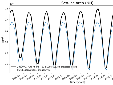 Time Series