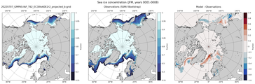 JFM Climatology Map of Northern-Hemisphere Sea-Ice Concentration