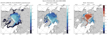 ON Climatology Map of Northern-Hemisphere Sea-Ice Thickness.