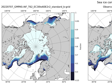 Sea Ice Analysis