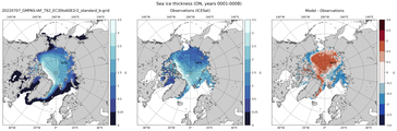ON Climatology Map of Northern-Hemisphere Sea-Ice Thickness.