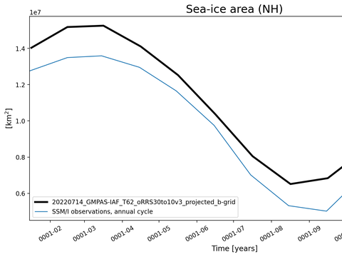 Time Series