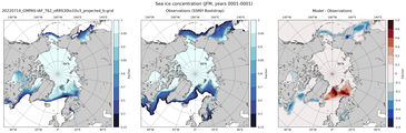 JFM Climatology Map of Northern-Hemisphere Sea-Ice Concentration