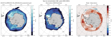 DJF Climatology Map of Southern-Hemisphere Sea-Ice Concentration