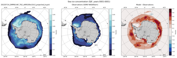 DJF Climatology Map of Southern-Hemisphere Sea-Ice Concentration