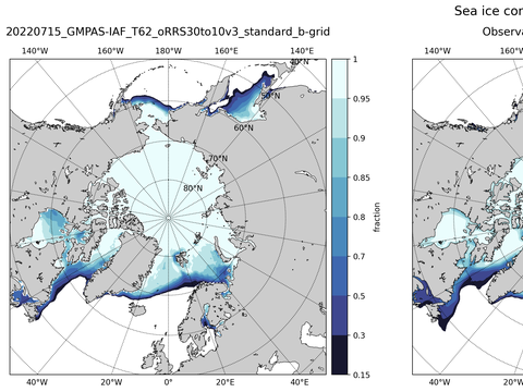 Sea Ice Analysis