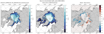 JAS Climatology Map of Northern-Hemisphere Sea-Ice Concentration