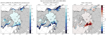 JFM Climatology Map of Northern-Hemisphere Sea-Ice Concentration