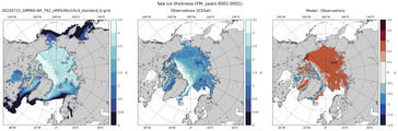 FM Climatology Map of Northern-Hemisphere Sea-Ice Thickness.