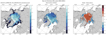 ON Climatology Map of Northern-Hemisphere Sea-Ice Thickness.